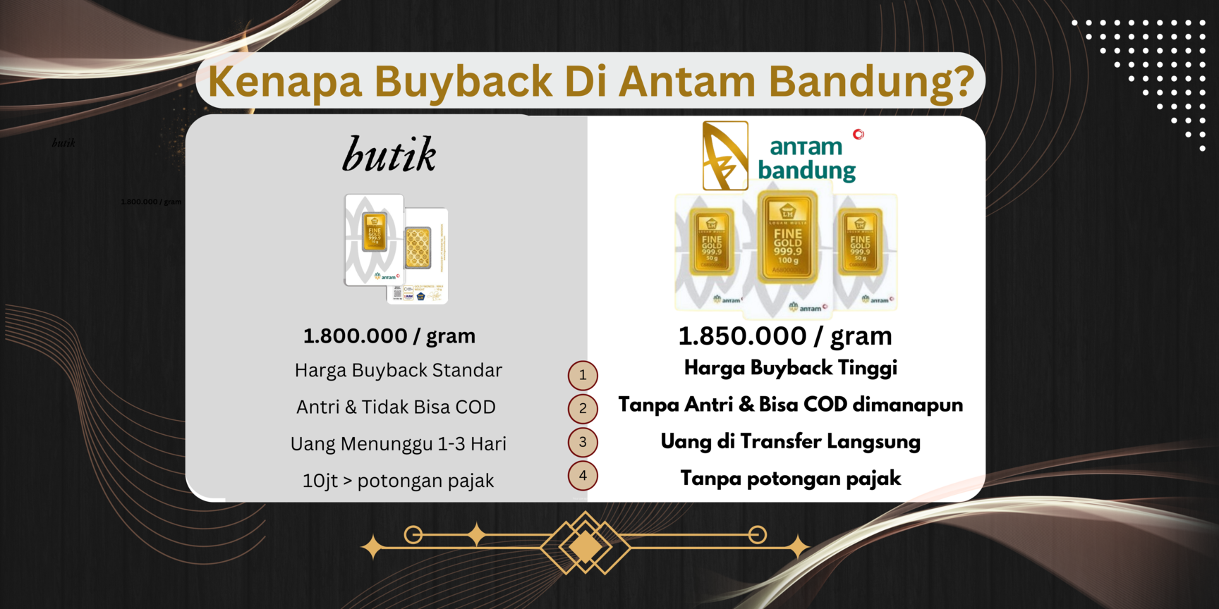 buyback antam bandung